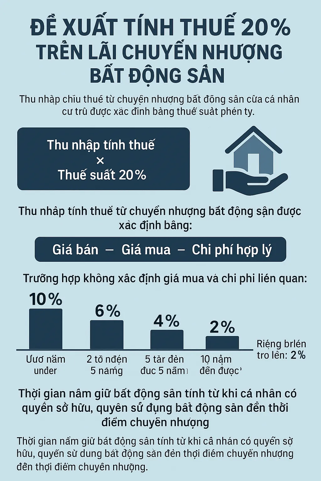Đề xuất tính thuế 20% trên lãi chuyển nhượng bất động sản