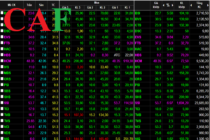 Lưu ký chứng khoán là gì