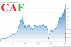 Chỉ sổ VN-Index là gì
