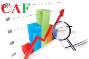 Cách tính lợi nhuận gộp