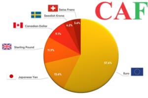 Chỉ số DXY là gì