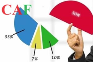 Chuyển nhượng vốn trong công ty tnhh thì có chịu thuế thu nhập cá nhân