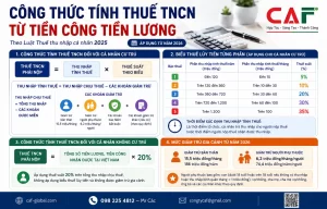 Hướng dẫn tính thuế thu nhập cá nhân từ năm 2026 từ tiền lương tiền công